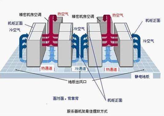河南服務(wù)器托管如何收費的？河南服務(wù)器托管收費標(biāo)準(zhǔn)